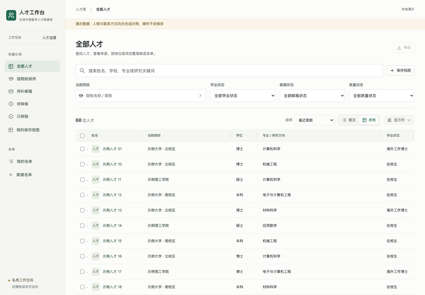 独立人才工作台的合成数据演示：院校检索、学业与邮箱状态筛选、人才表格。